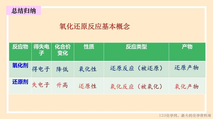 氧化剂,还原剂