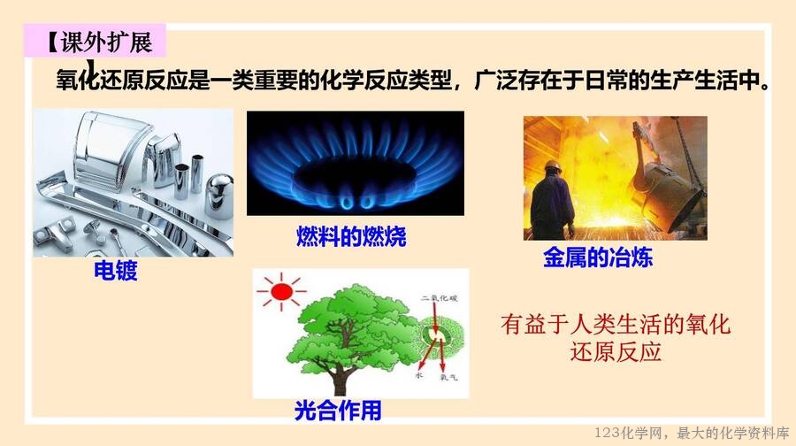 氧化剂,还原剂