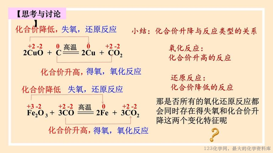 氧化还原反应