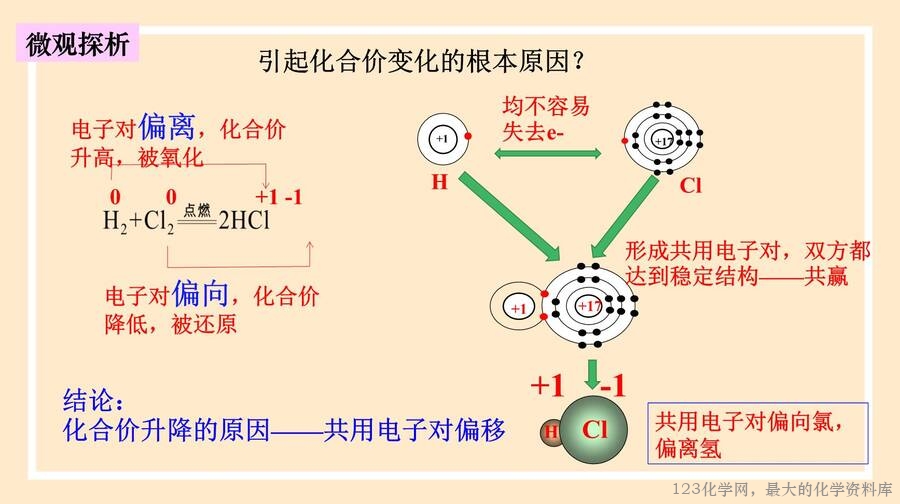 氧化还原反应