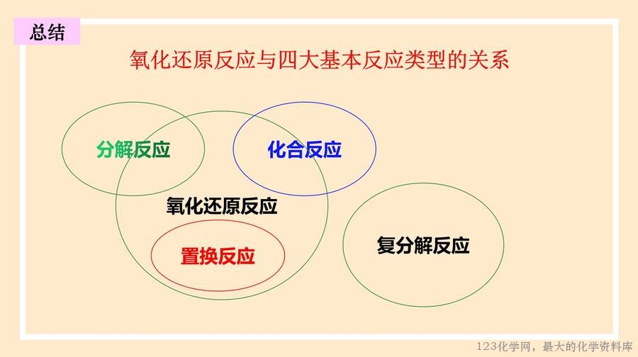 氧化还原反应
