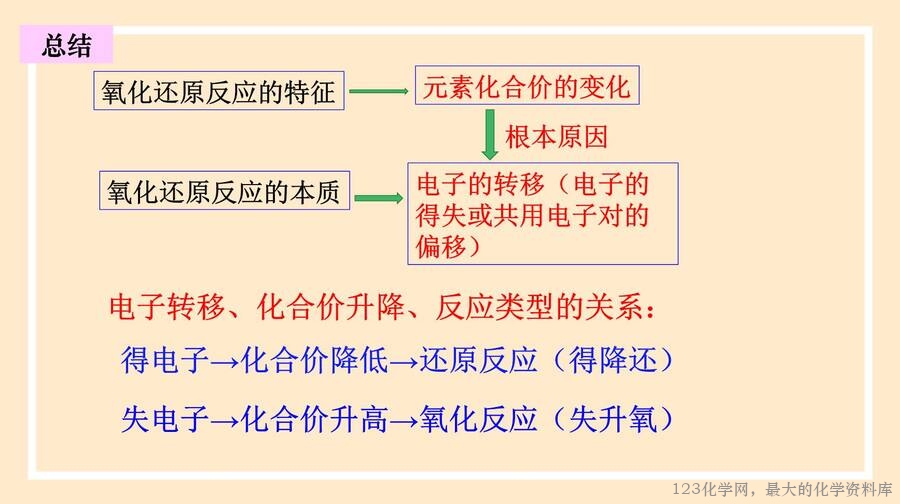 氧化还原反应