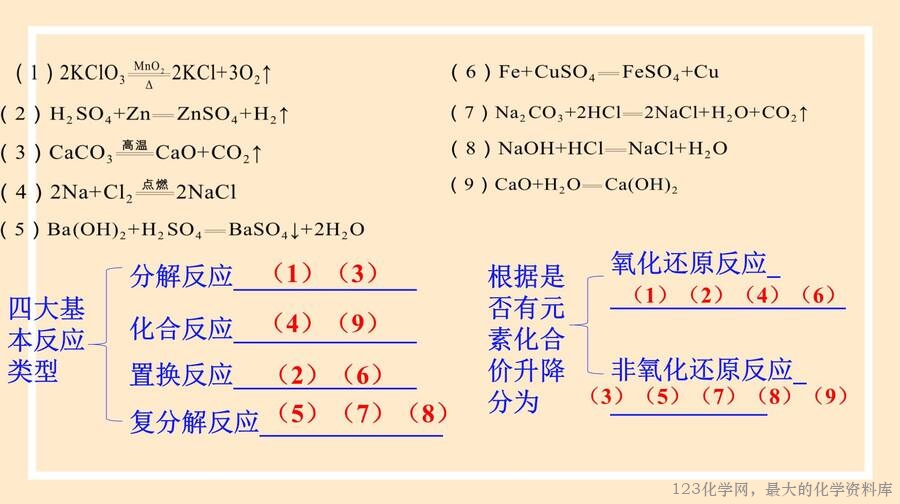 氧化还原反应
