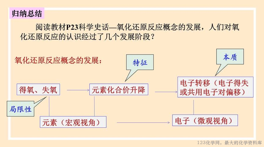 氧化还原反应