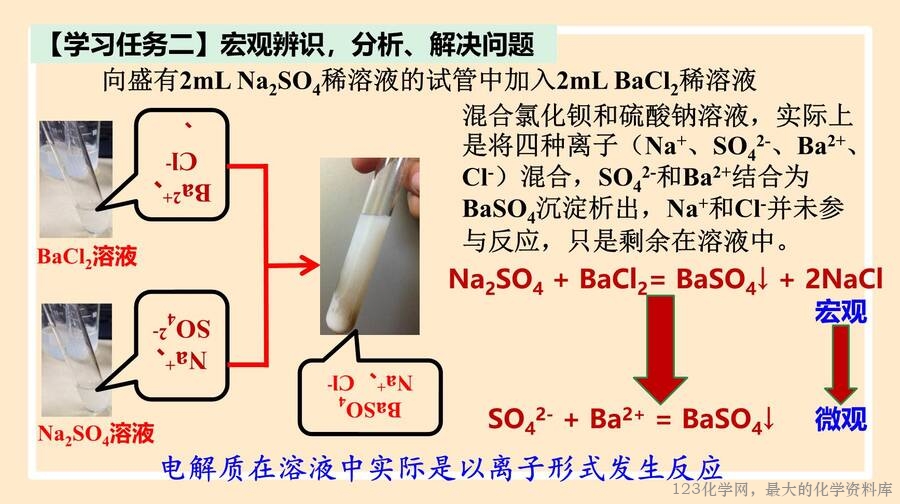 离子反应