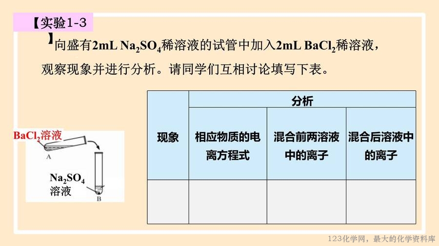 离子反应
