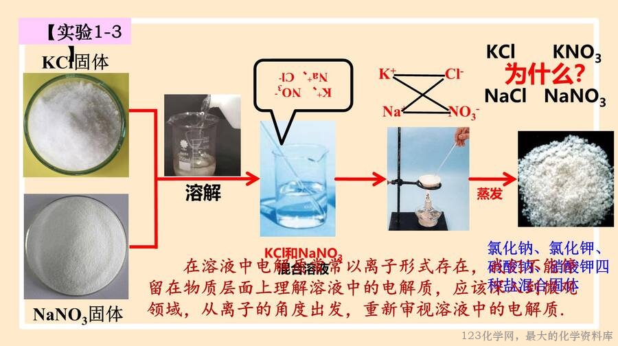 离子反应