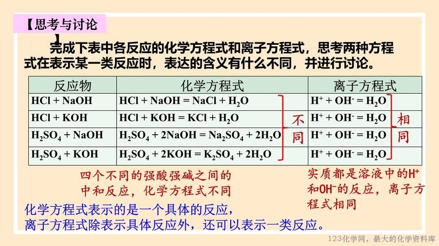 离子反应