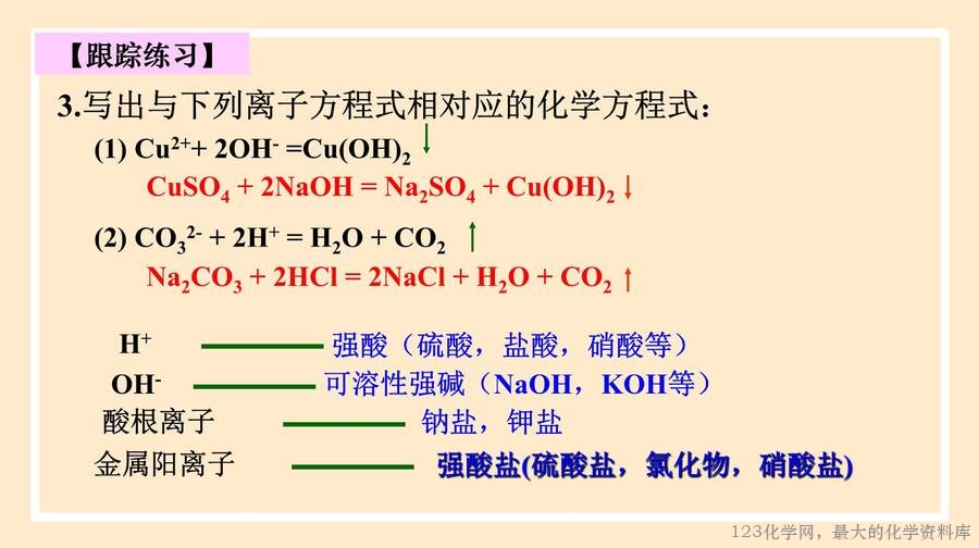 离子反应