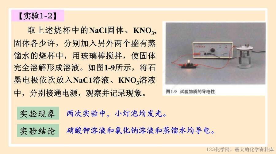 电解质的电离
