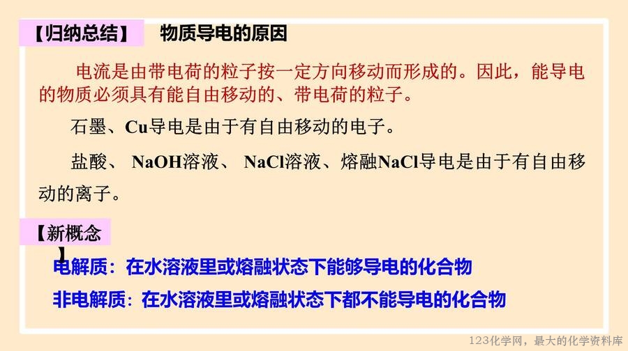电解质的电离