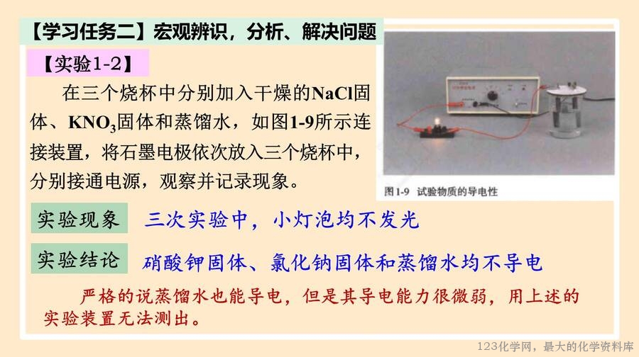 电解质的电离
