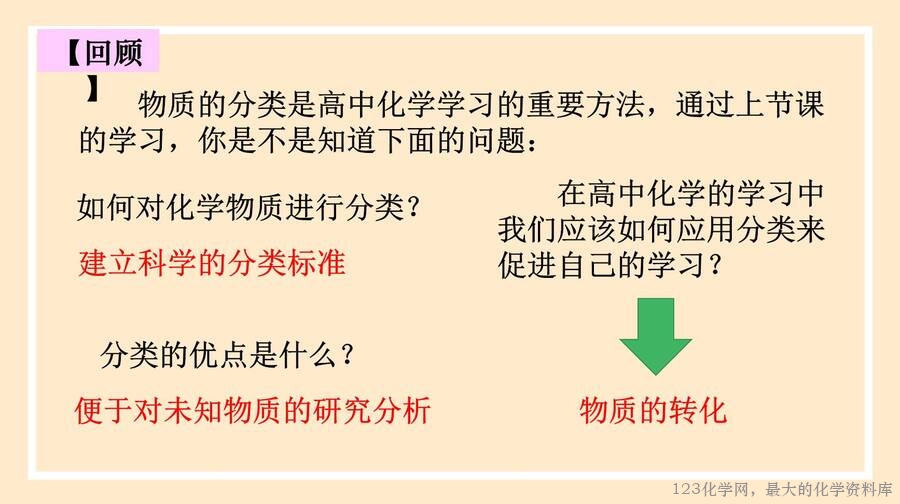 物质的转化