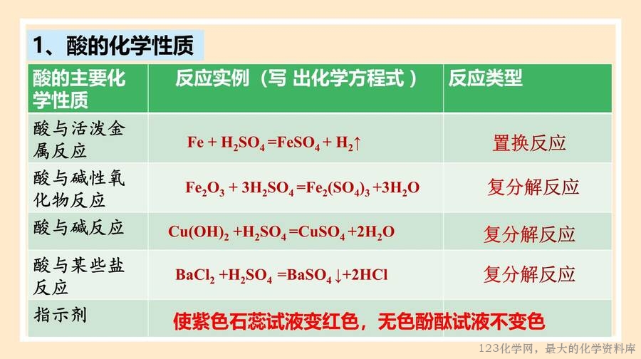 物质的转化