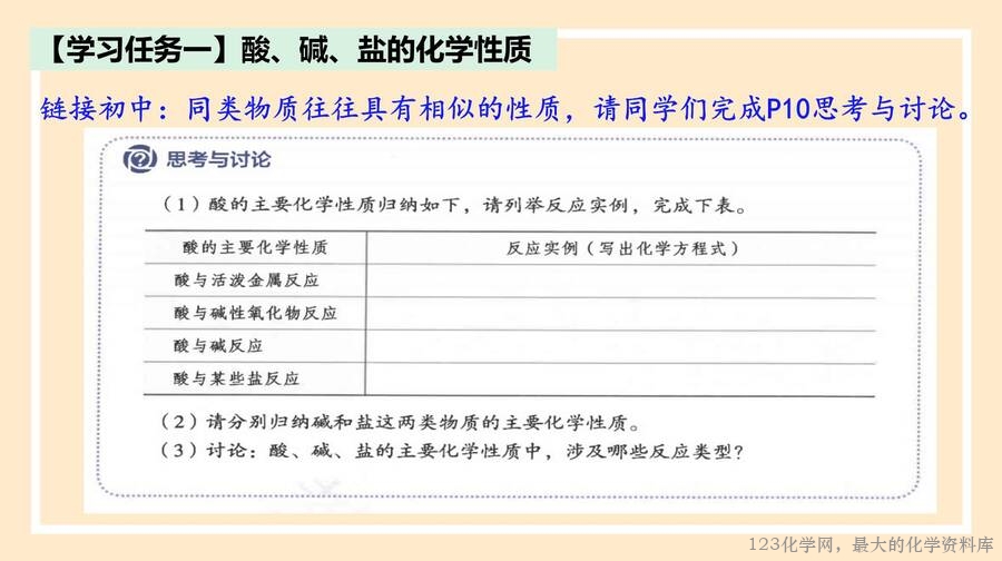 物质的转化