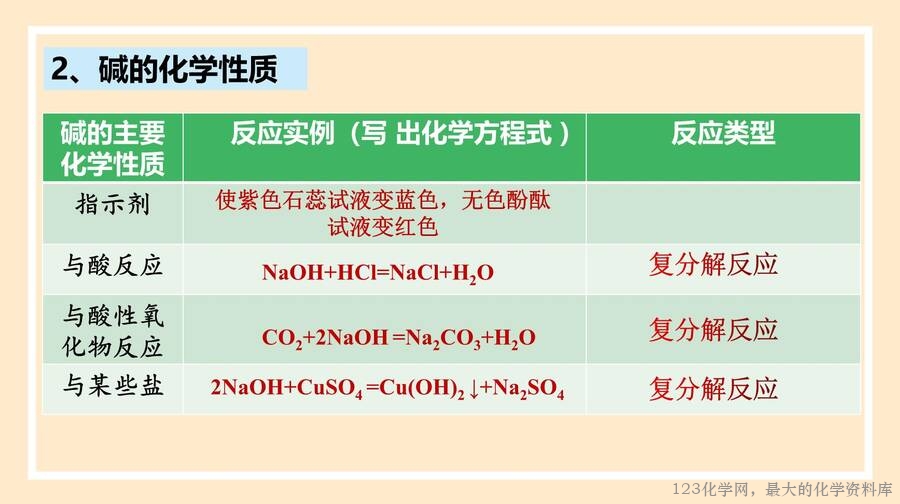 物质的转化
