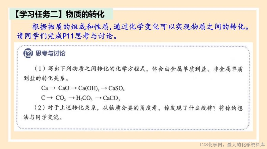 物质的转化