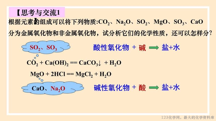 物质的分类