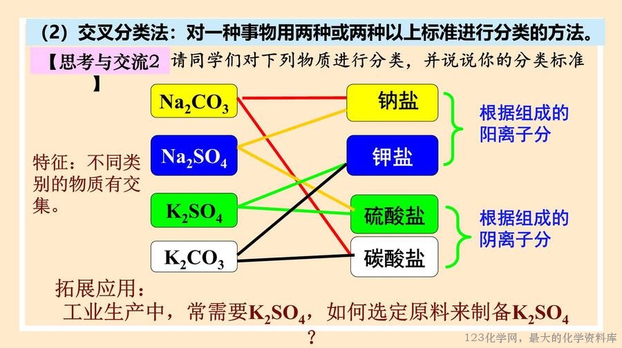 物质的分类