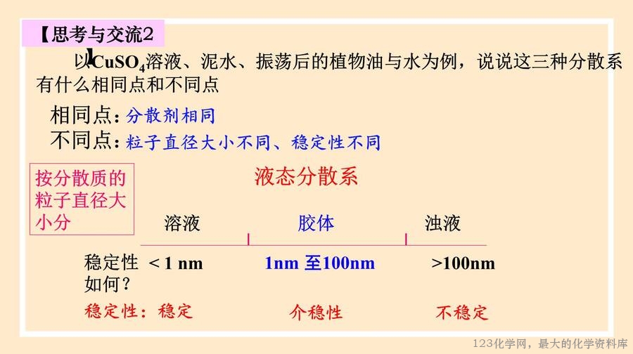 物质的分类