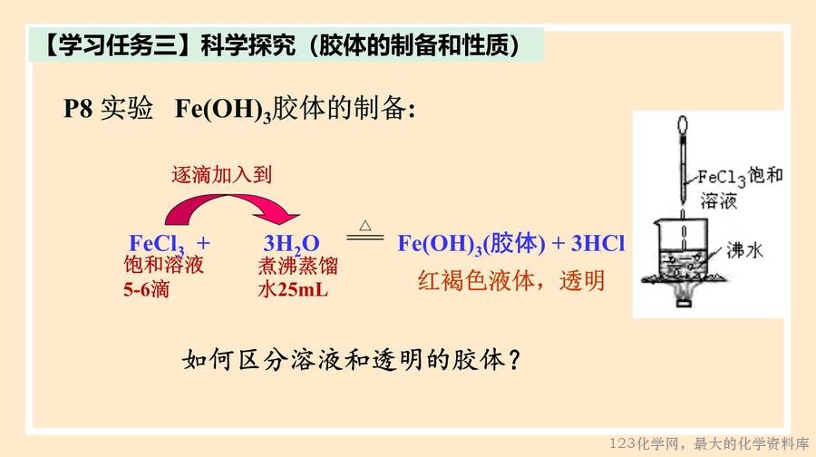 物质的分类