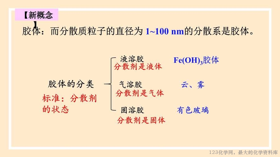 物质的分类