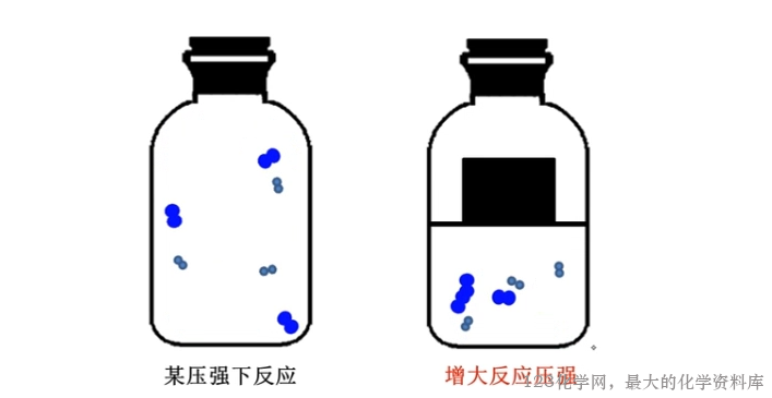 化学反应原理 化学反应原理