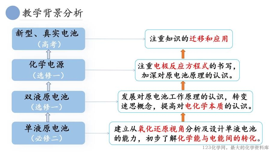基于手持技术的《原电池优化与制作》_04