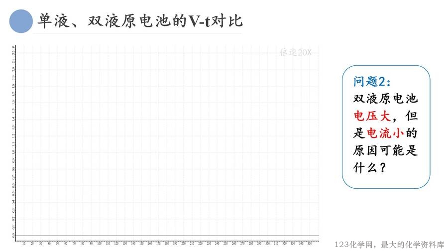 基于手持技术的《原电池优化与制作》_20