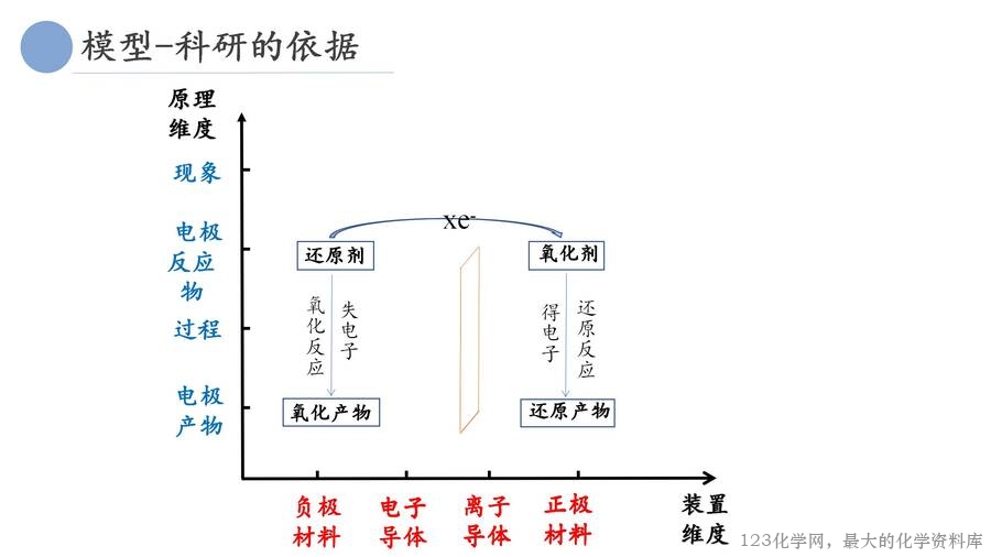 基于手持技术的《原电池优化与制作》_26