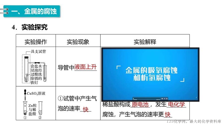 第4章第3节金属的腐蚀与防护-8