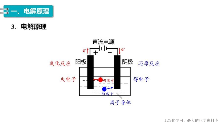 第4章第2节第1课时电解原理-8