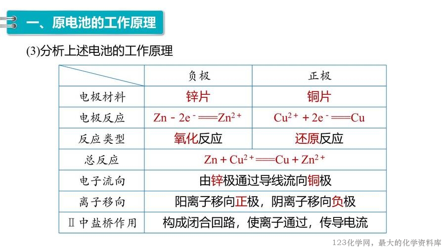 第4章第1节第1课时原电池的工作原理-7