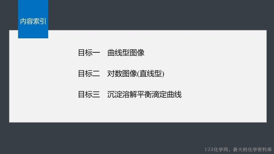 第3章第4节第3课时沉淀溶解平衡的图像分析-3