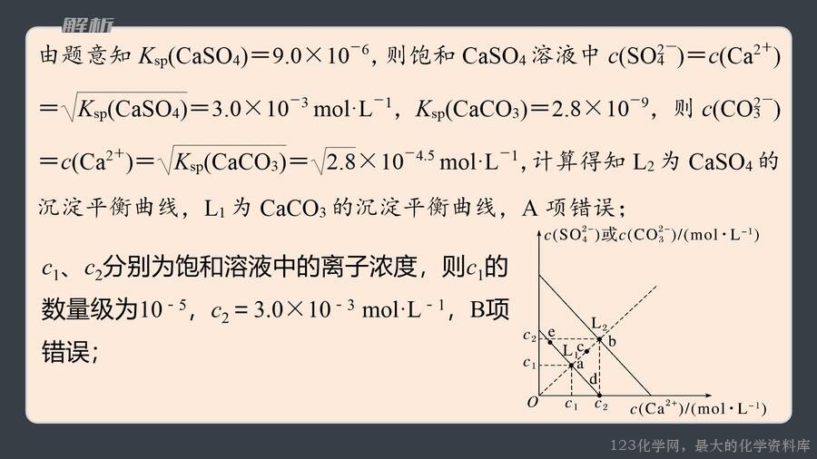 第3章第4节第3课时沉淀溶解平衡的图像分析-15