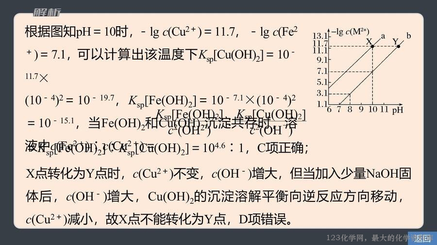 第3章第4节第3课时沉淀溶解平衡的图像分析-19