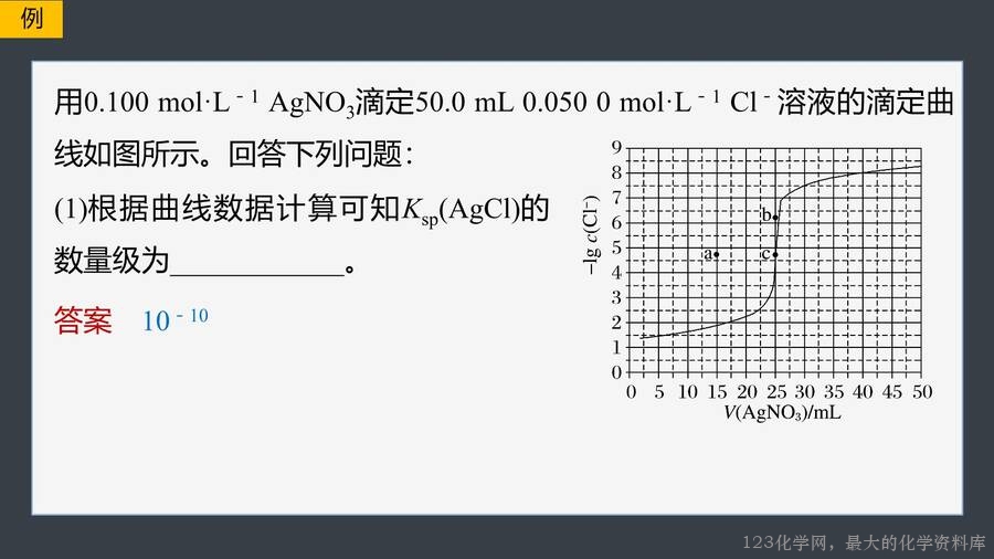 第3章第4节第3课时沉淀溶解平衡的图像分析-22