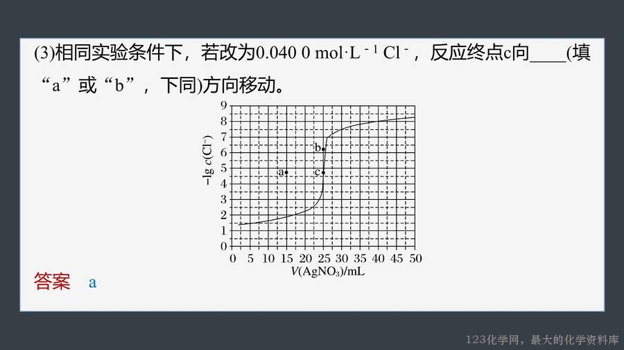 第3章第4节第3课时沉淀溶解平衡的图像分析-25