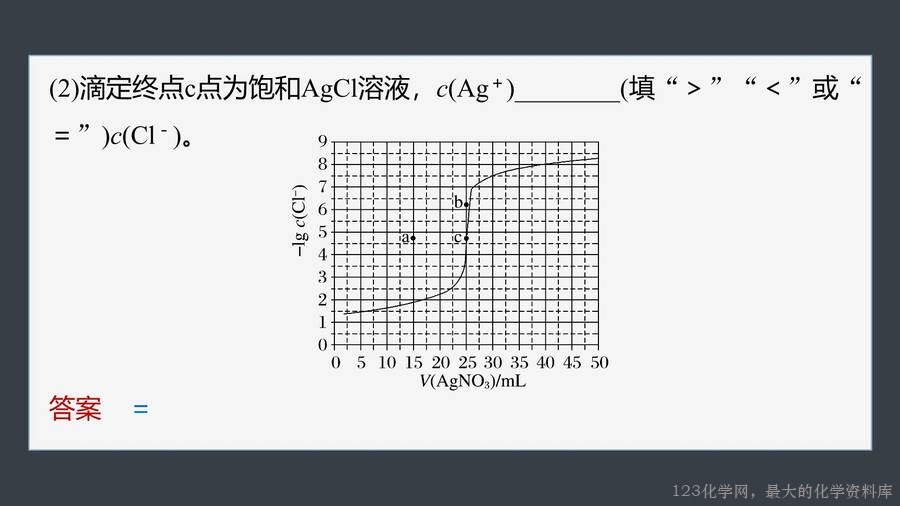 第3章第4节第3课时沉淀溶解平衡的图像分析-24