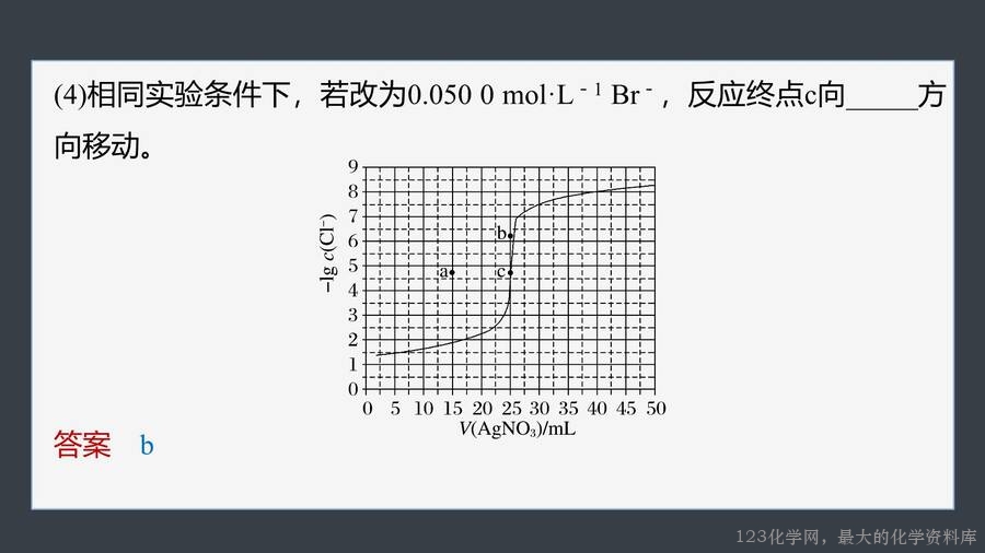 第3章第4节第3课时沉淀溶解平衡的图像分析-27