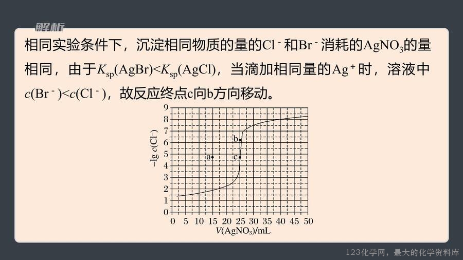 第3章第4节第3课时沉淀溶解平衡的图像分析-28