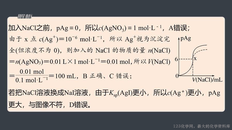 第3章第4节第3课时沉淀溶解平衡的图像分析-30
