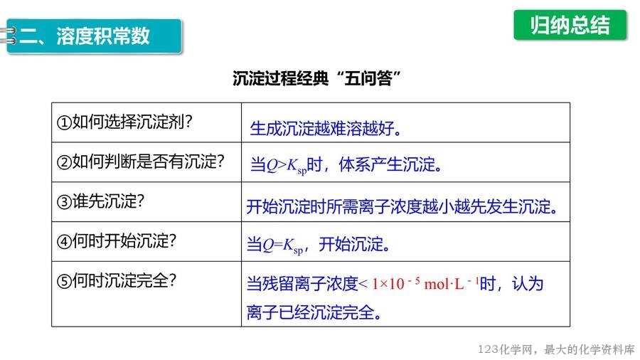 第3章第4节第1课时难溶电解质的沉淀溶解平衡-28