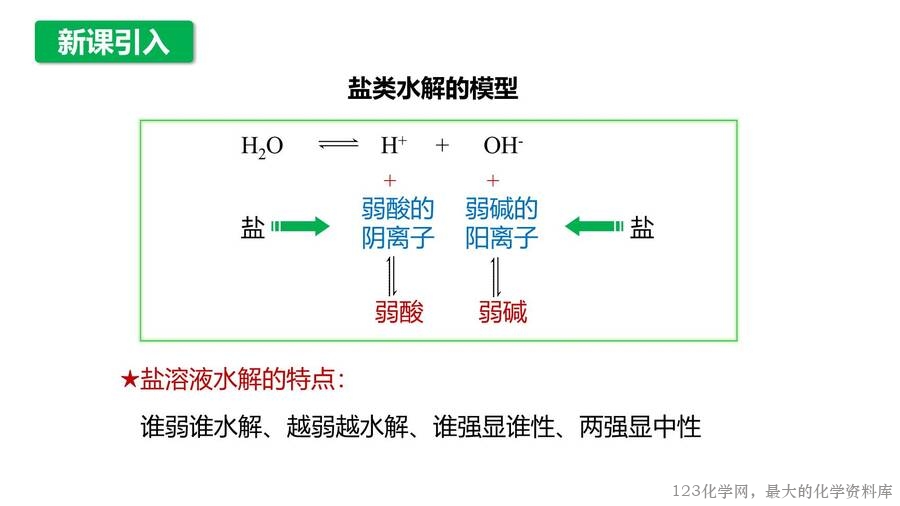 第3章第3节第3课时盐类水解的应用-3
