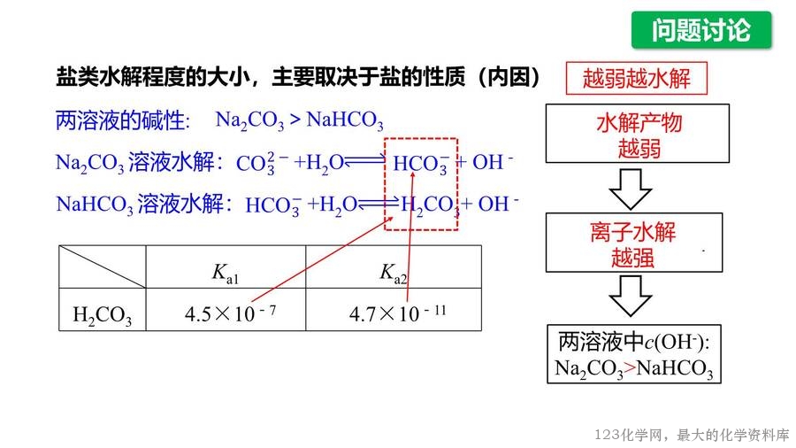 第3章第3节第2课时影响盐类水解的因素-4