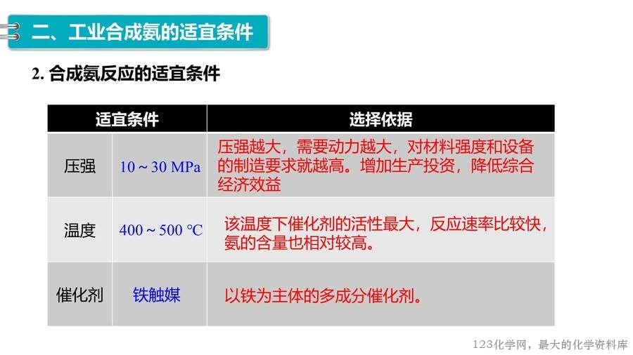 第2章第4节化学反应的调控 -10