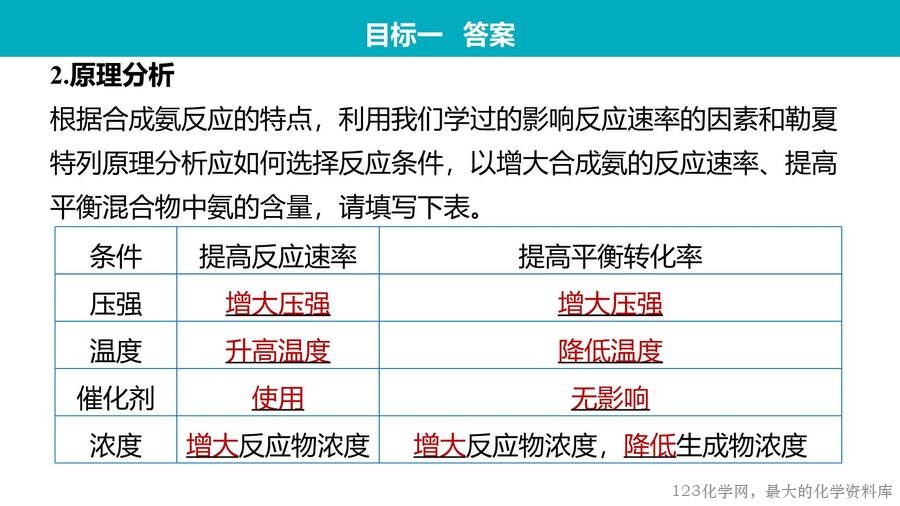 第2章第4节化学反应的调控 -22