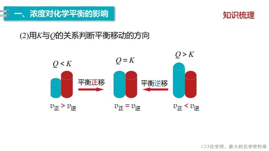 第2章第2节第3课时 浓度、压强对化学平衡的影响-11