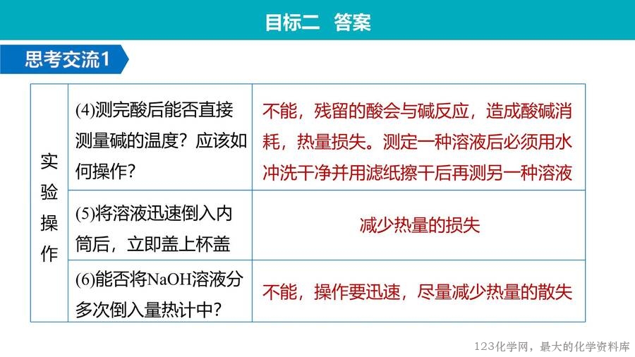 第1章第1节第1课时反应热焓变-28