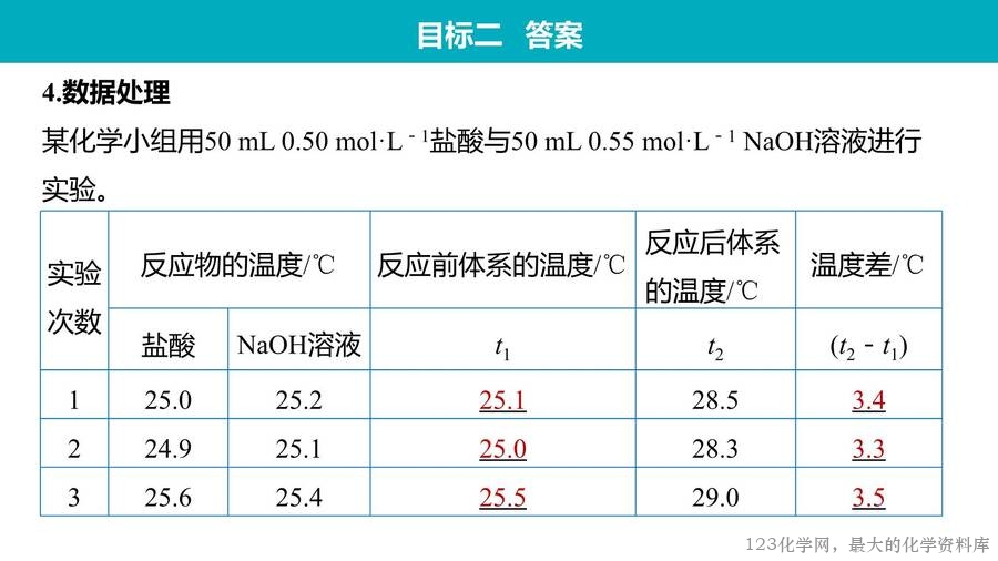 第1章第1节第1课时反应热焓变-29